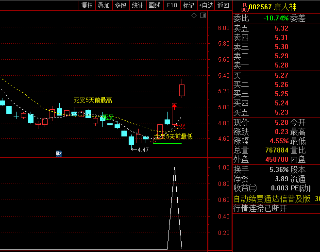通达信深度优化【老鸭头】主图+选股指标,稳健攀升的秘诀,识别价格突破前期整理区域!