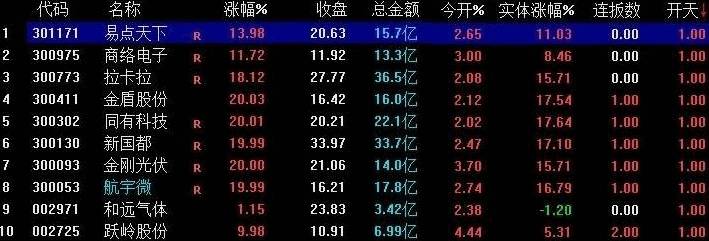 【开天辟地剑法】竞价排序指标,重塑年度盈利新篇章,实战成效显著!