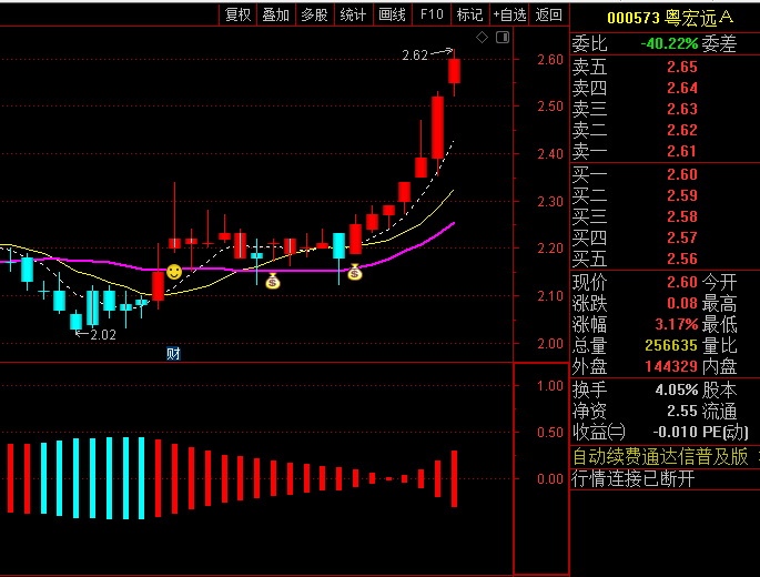 【大阳线上穿】主图+副图+选股指标,大阳线预示着市场力量积极转向,是主升浪潜在起点!