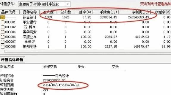 【开天辟地剑法】竞价排序指标,重塑年度盈利新篇章,实战成效显著!