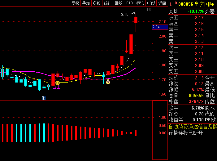 【大阳线上穿】主图+副图+选股指标,大阳线预示着市场力量积极转向,是主升浪潜在起点!