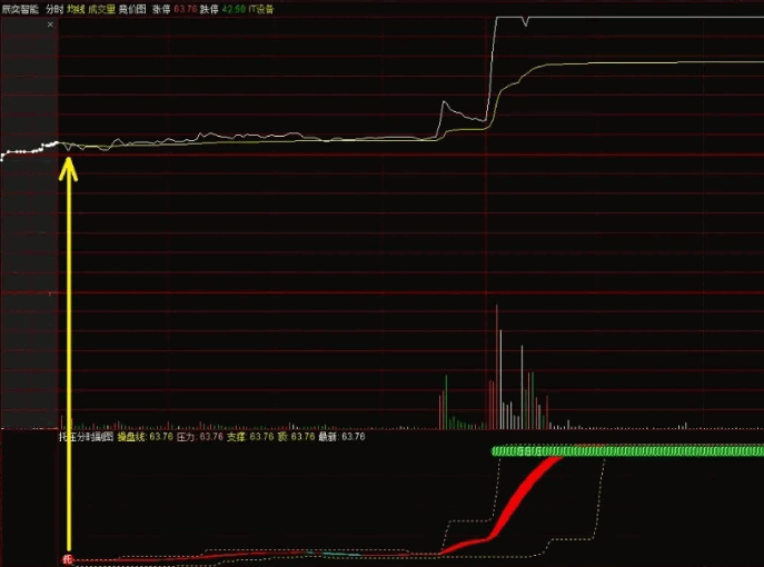 通达信【低吸高抛助手】分时副图指标,精准捕捉买卖点,分时交易中的得力助手!
