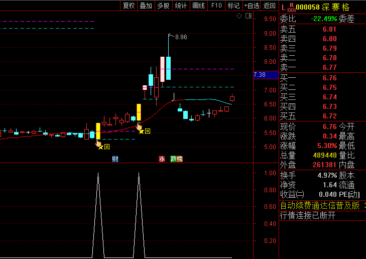 通达信【量学回马枪】副图/选股指标,捕捉回调后的反转信号,起伏中寻找获利机会