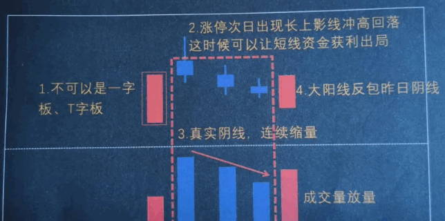 通达信【涨停三连阴】副图+选股指标,大阳线强势反包缩量阴线,便是买入明确信号!