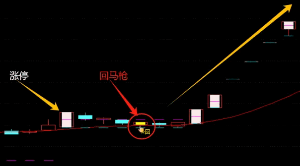 通达信【量学回马枪】副图/选股指标,捕捉回调后的反转信号,起伏中寻找获利机会