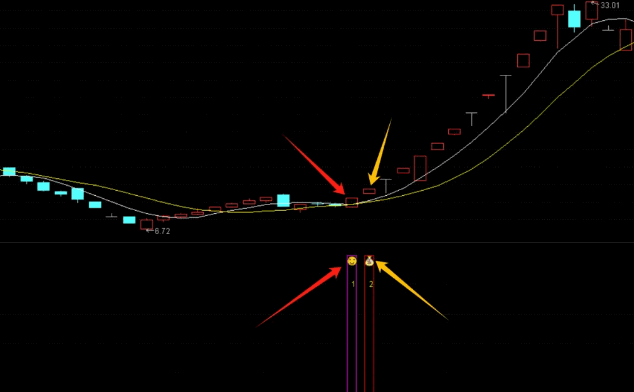 通达信【首板突破至二板】副图/选股指标,顺利进阶至二板强势阶段,解密强势股进阶之路