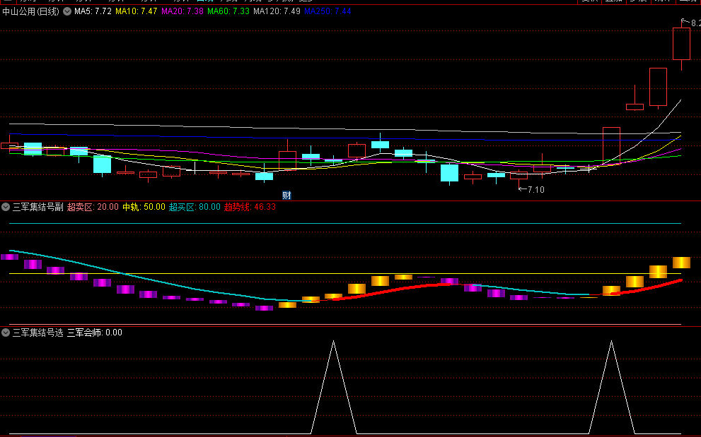 【三军集结号】副图+选股指标,寻觅潜在买入良机,捕捉市场力量汇聚的共鸣信号!