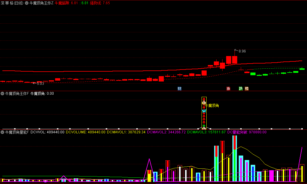 通达信【牛魔顶角王炸交易体系】主图+副图+选股指标,牛魔王实盘冠军专用,无未来、附源码!