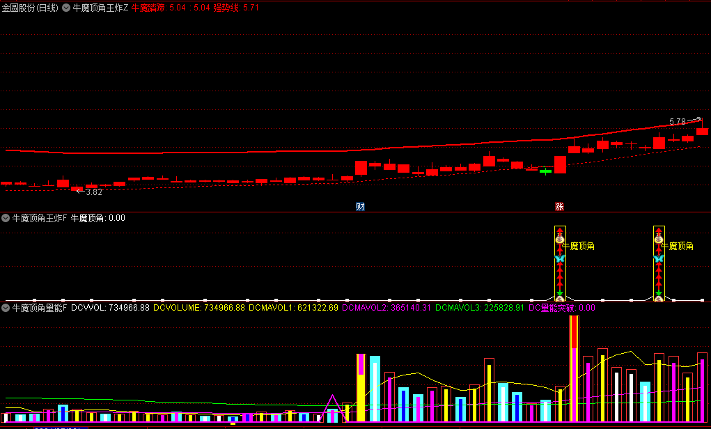 通达信【牛魔顶角王炸交易体系】主图+副图+选股指标,牛魔王实盘冠军专用,无未来、附源码!
