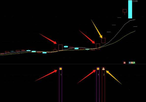 通达信【首板突破至二板】副图/选股指标,顺利进阶至二板强势阶段,解密强势股进阶之路