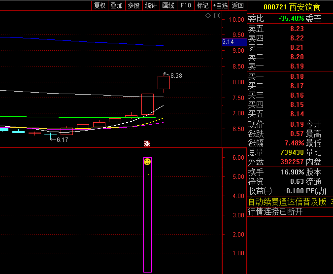 通达信【首板突破至二板】副图/选股指标,顺利进阶至二板强势阶段,解密强势股进阶之路