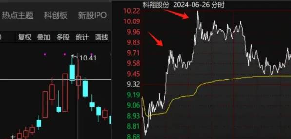 金牌低吸【创业板最强】副图/选股指标,竞价低吸大长腿,准确判断当天大涨妖股!