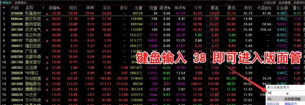 金牌低吸【创业板最强】副图/选股指标,竞价低吸大长腿,准确判断当天大涨妖股!