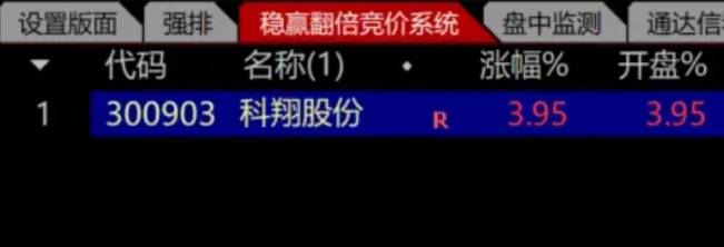 金牌低吸【创业板最强】副图/选股指标,竞价低吸大长腿,准确判断当天大涨妖股!
