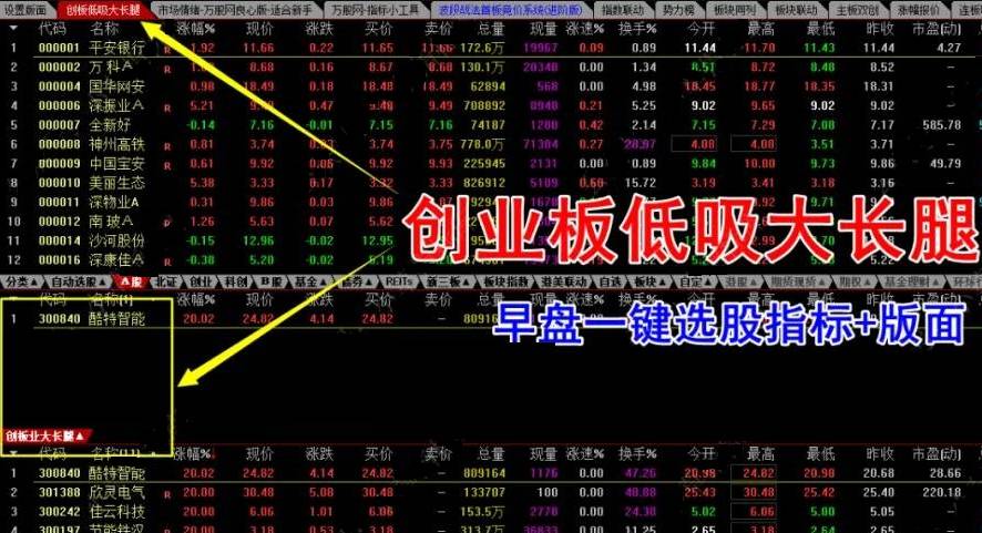 金牌低吸【创业板最强】副图/选股指标,竞价低吸大长腿,准确判断当天大涨妖股!