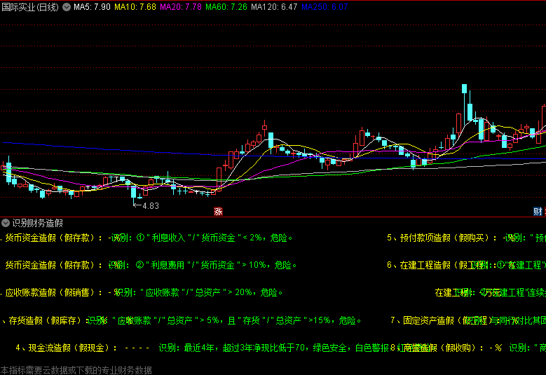 【识别财务造假】副图指标,揭秘财务报表隐秘角落,掌握八大财务造假警示标志!