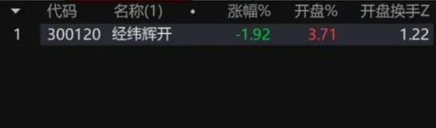金牌低吸【创业板最强】副图/选股指标,竞价低吸大长腿,准确判断当天大涨妖股!