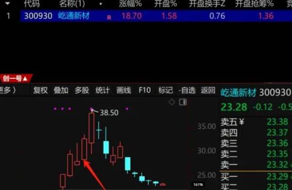 金牌低吸【创业板最强】副图/选股指标,竞价低吸大长腿,准确判断当天大涨妖股!