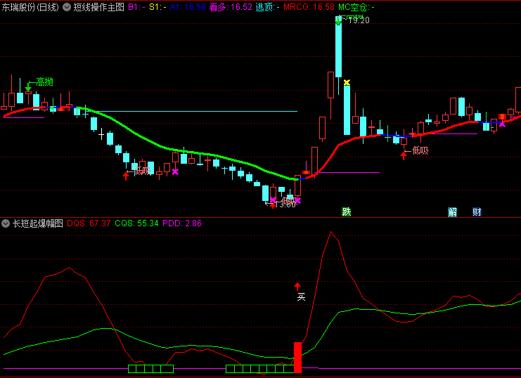 通达信短线交易系统:【短线操作】主图+【长短起爆】副图指标,精准把握买卖点,源码分享