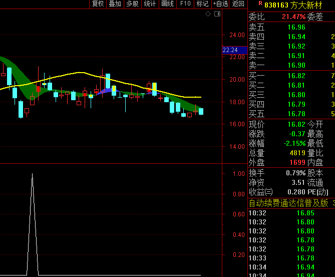 通达信【小波段连胜】副图+选股指标,过去八年里凭借小波段操作,评测胜率80%!