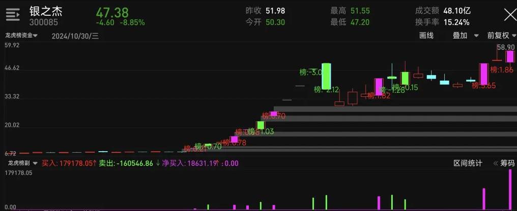 游资精英版【龙虎风云榜】资金流向主副图指标套装,领军者的优选工具,捕捉龙头股必备神器