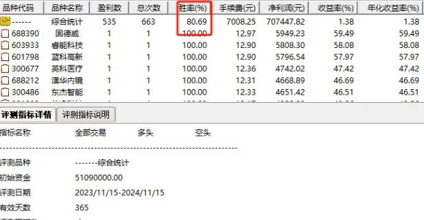 通达信【小波段连胜】副图+选股指标,过去八年里凭借小波段操作,评测胜率80%!