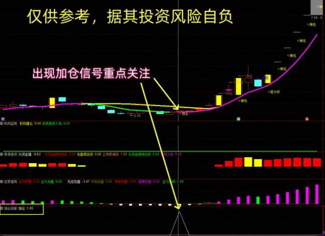 通达信【龙头战法】主图+副图+选股指标,低风险跟庄实战秘籍,简单易懂又高效!