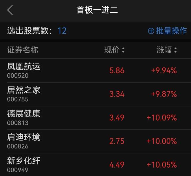 龙哥独创【首板晋升二板】副图+选股指标,发掘板块先锋,锁定潜力龙头
