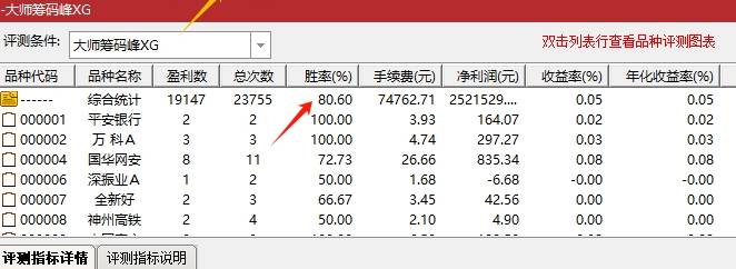 升级版通达信【大师筹码峰】副图+选股指标,优化紫柱醒目标记,精准捕捉长线牛股