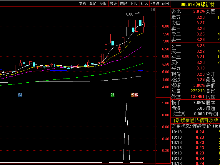 通达信【二板逆转征途】副图+选股指标,二板试炼勇气的战场,高手必夺的战略高地!