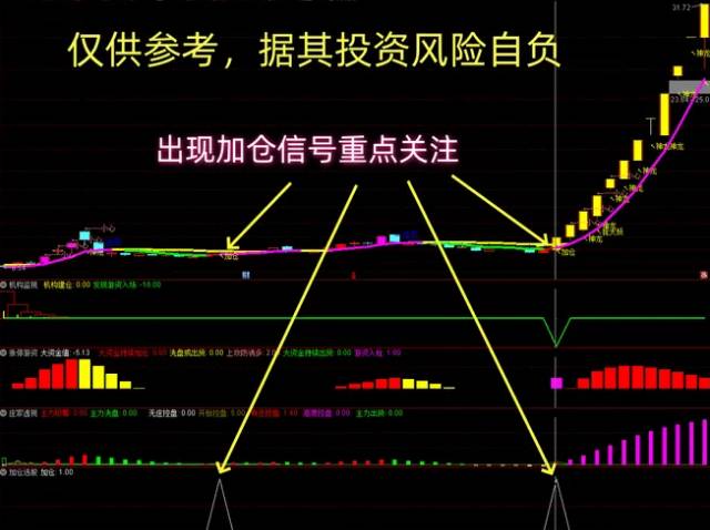 通达信【龙头战法】主图+副图+选股指标,低风险跟庄实战秘籍,简单易懂又高效!