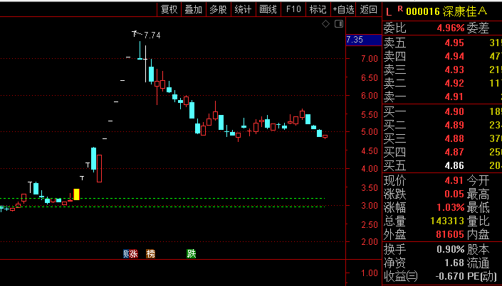 【突破前高首板】主图指标,直击涨停板挑战,独家强势封涨停思路全解析!