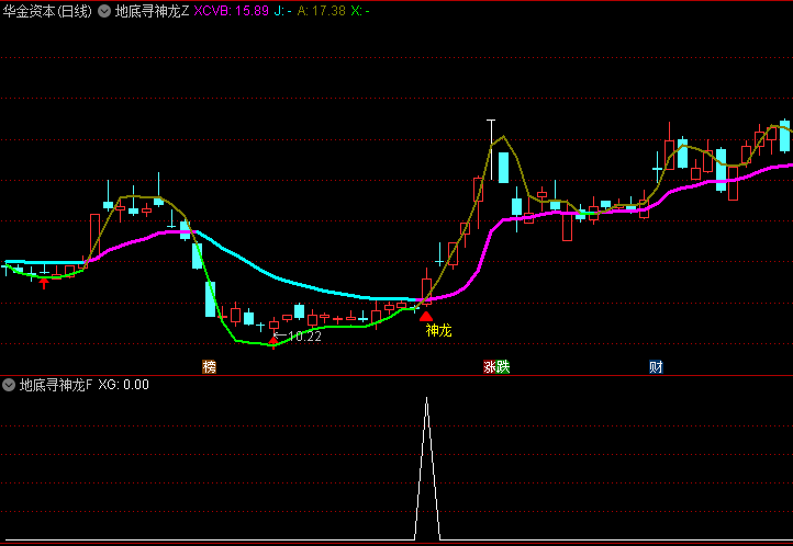 【地底寻神龙】主图+副图+选股指标,底部的反转信号寻神龙,锁定蓄势待发妖股!