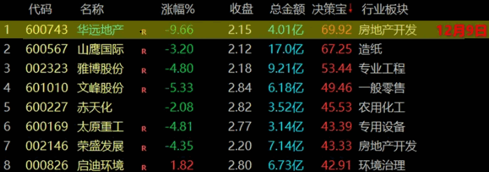 精品推荐通达信【终盘智胜宝】副图排序指标,尾盘排序工具,每日尾盘精选一股!
