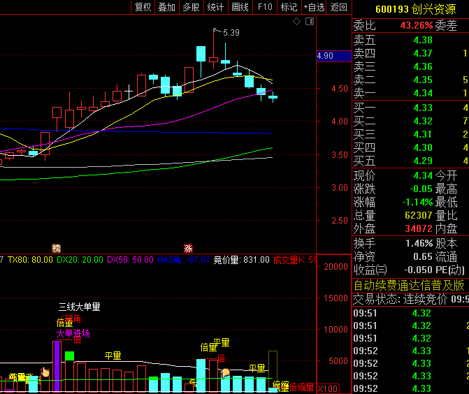 通达信【筹码活跃潜力】副图指标,筹码愈丰厚,股性愈显强劲!