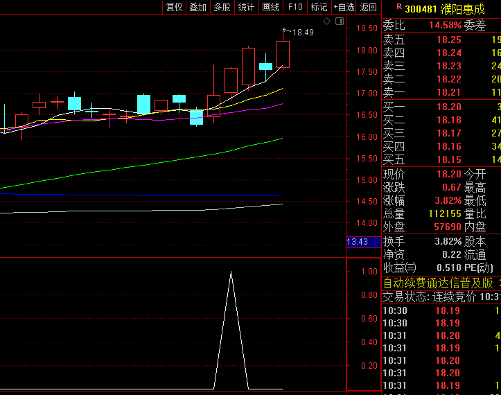 通达信【MACD放量反击】副图/选股指标,强烈的中短线买入指示,直观且灵活!