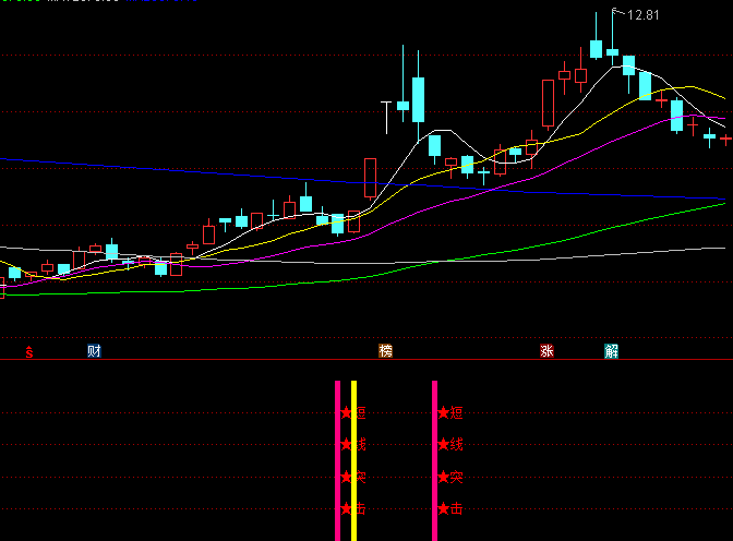 精心设计的【短线反弹突击】副图/选股指标,专为超短期T+1交易打造,捕捉隔日强劲上扬契机