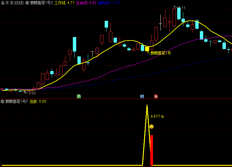 尾盘操作【麒麟兽尾1号】主图/副图/选股指标,高效捕捉尾盘潜伏良机,胜率高达93%!