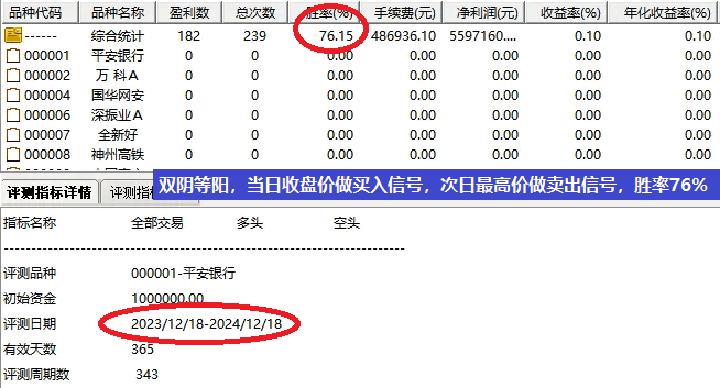 【双阴转阳】副图+选股指标,双阴线布局+阴后首阳捕捉,适配手机与PC!