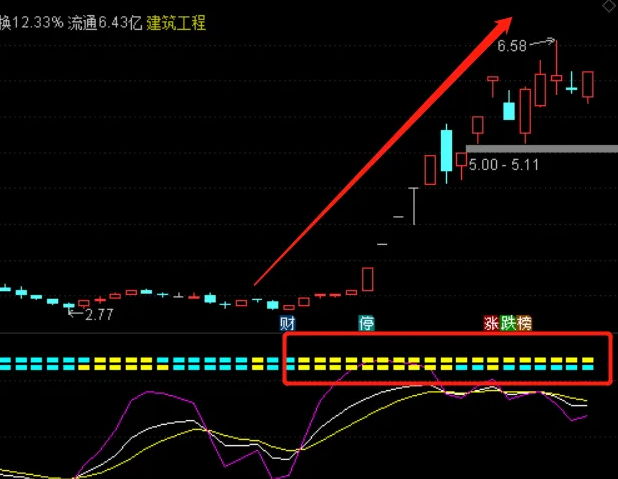高级优化版通达信【KDJ浪底探宝】副图与选股指标,探底宝+小浪底+大浪底,捕捉短期波动机遇