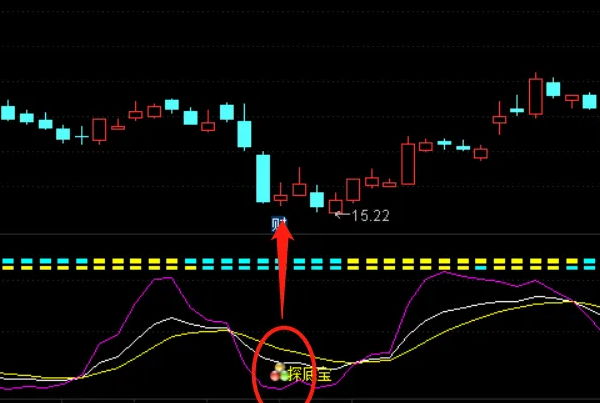 高级优化版通达信【KDJ浪底探宝】副图与选股指标,探底宝+小浪底+大浪底,捕捉短期波动机遇