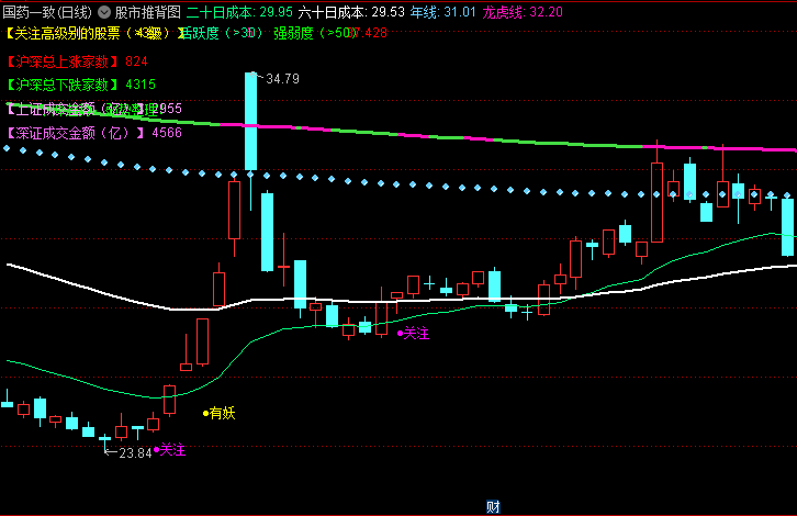 牛散自制的【股市推背图】主图指标:神奇预言涨跌方向,源码分享!