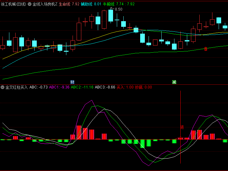 通达信【金叉红柱买入】副图/选股指标,低谷蕴藏反转潜力,长影线把握金叉买入点!