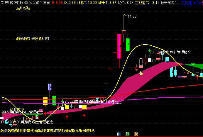 【顶尖最牛亮剑】主图指标,一眼洞穿其背后深层逻辑,红色箭头是绝地反击强烈预兆