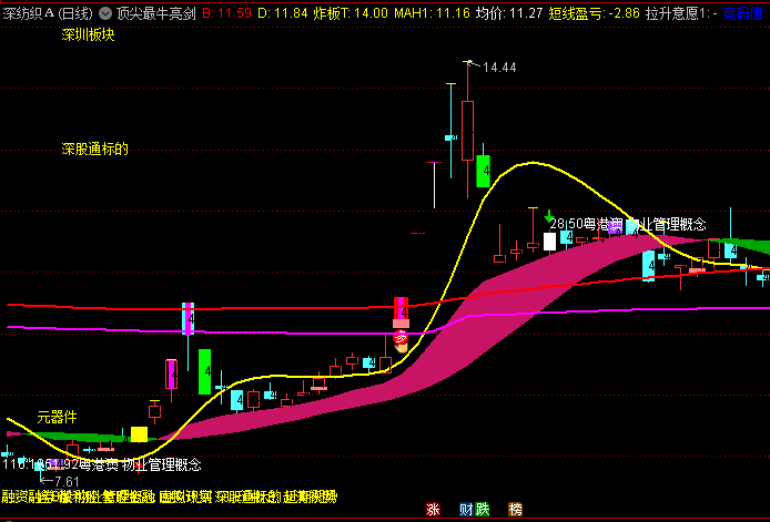 【顶尖最牛亮剑】主图指标,一眼洞穿其背后深层逻辑,红色箭头是绝地反击强烈预兆