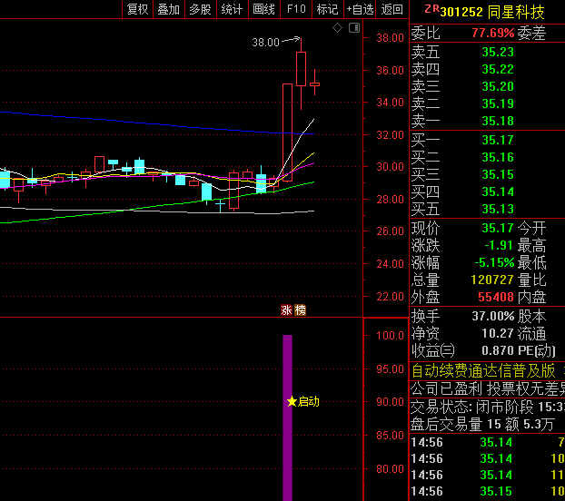 非常合适目前的【龙头股启动前】副图指标,评判低位启动潜质,即将飙升前提前布局!