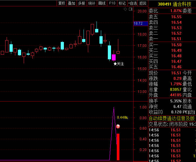 短线神器【短线今买明卖】主图/副图/选股指标,高胜算,完美适配手机平台!