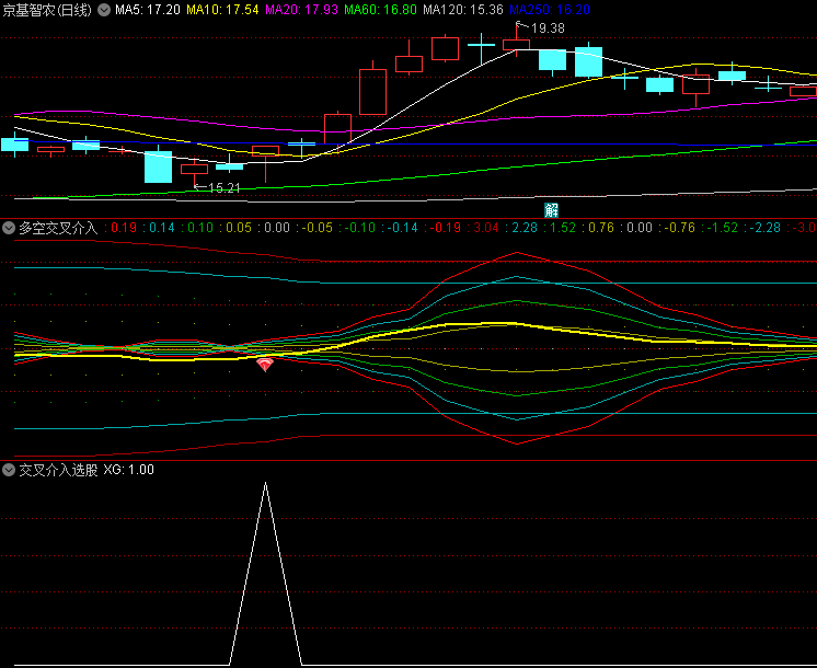 通达信【多空交叉介入点】副图指标,交叉捕捉介入点,辨析洗盘与出货