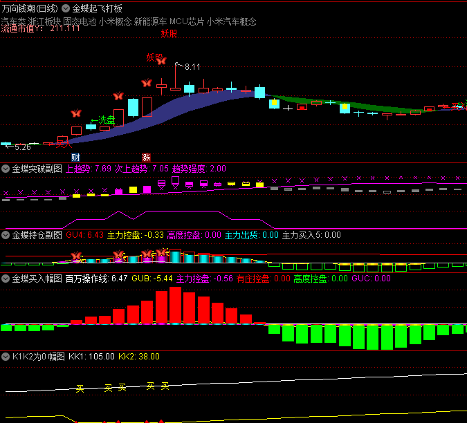 通达信【金蝶起飞打板】组合套装指标,首板打板方法+一进二打板方法,附带详细操作用法!