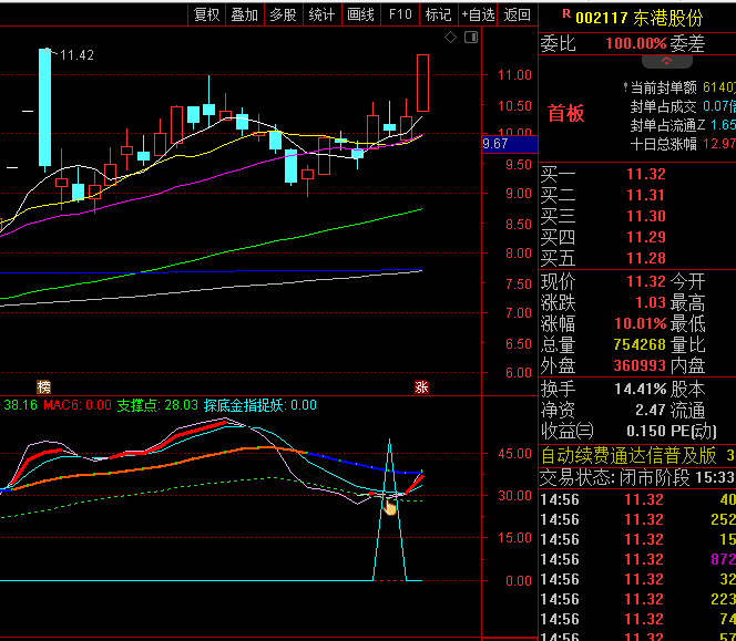 通达信【探底金指捉妖】副图/选股指标,个股探底时精准出击,擒获潜在的妖股